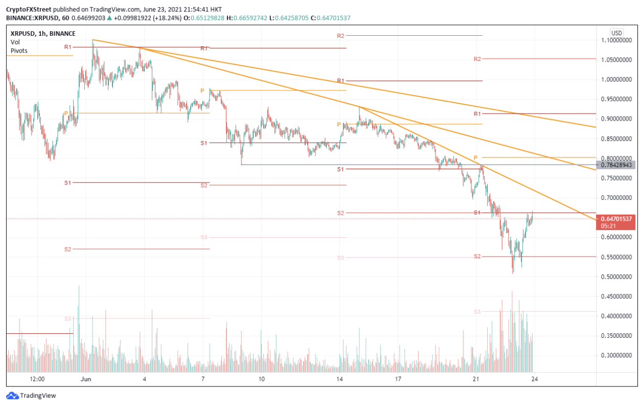 XRP/USD hourly chart